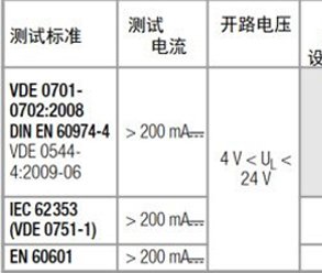 保護(hù)導(dǎo)體接地電阻測試在針對醫(yī)療設(shè)備等的全方位方案！